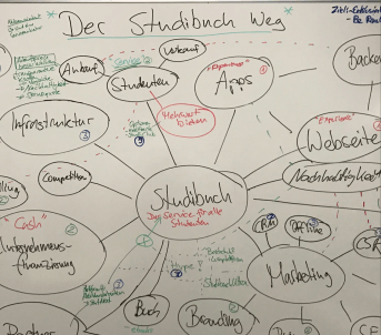 Roadmap Studibuch Anfänge